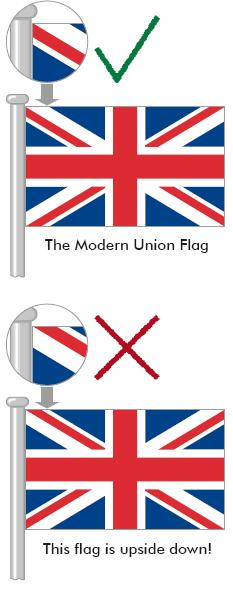 File:Flying the Flag Correctly.png